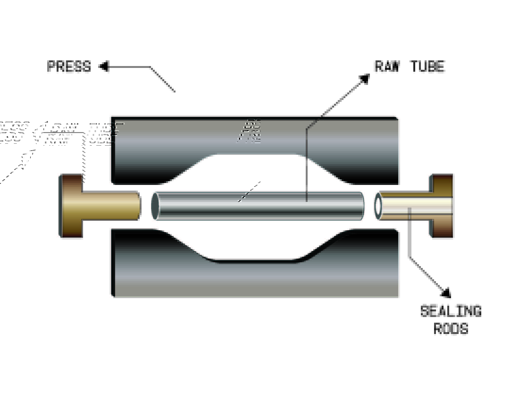 What is Tube Hydroforming