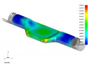 Finite Element Analysis